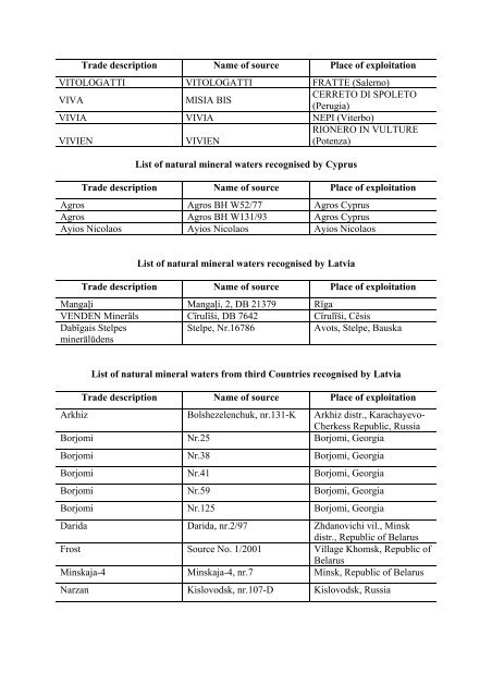 I (Information) COMMISSION LIST OF NATURAL MINERAL ...