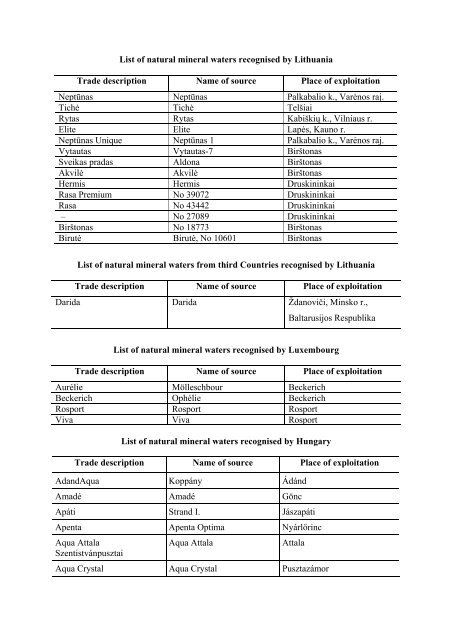 I (Information) COMMISSION LIST OF NATURAL MINERAL ...