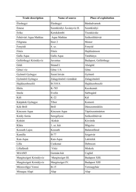 I (Information) COMMISSION LIST OF NATURAL MINERAL ...