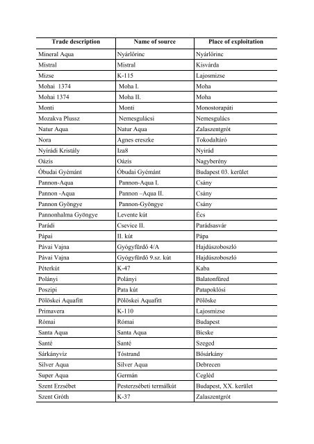 I (Information) COMMISSION LIST OF NATURAL MINERAL ...