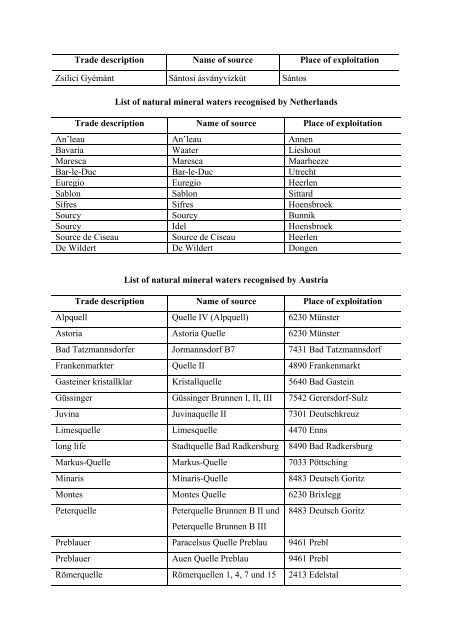 I (Information) COMMISSION LIST OF NATURAL MINERAL ...