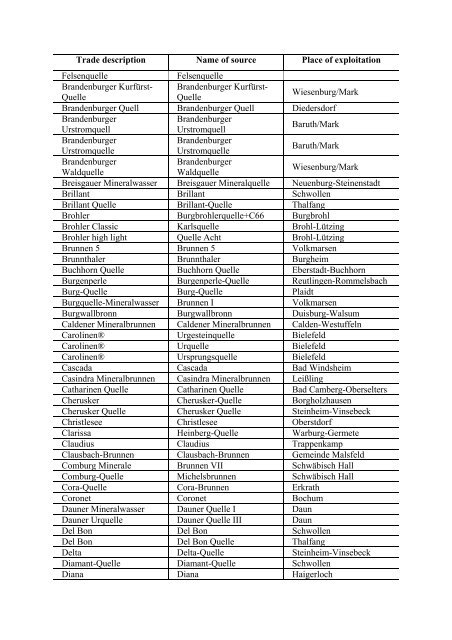 I (Information) COMMISSION LIST OF NATURAL MINERAL ...