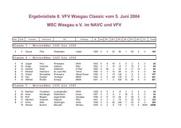 Ergebnisliste 8. VFV Wasgau Classic vom 5. Juni 2004 MSC ...