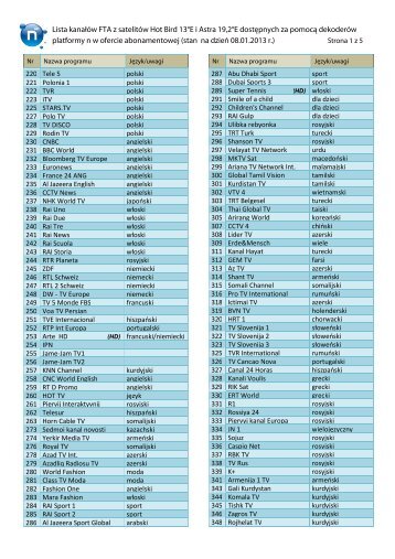 Lista wybranych kanałów FTA z satelitów Hot ... - Forum platformy n