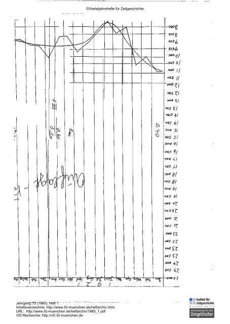 Heft 1 - Institut für Zeitgeschichte