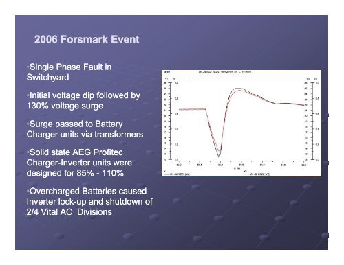 NPP Voltage S rge NPP Voltage Surge Protection - Working Group ...