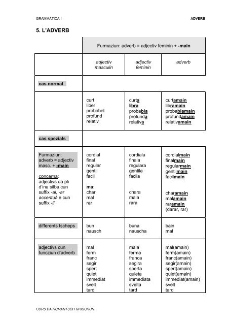 GRAMMATICA I ADJECTIV L
