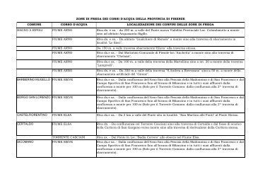 zone di frega dei corsi d'acqua della provincia di firenze comune ...