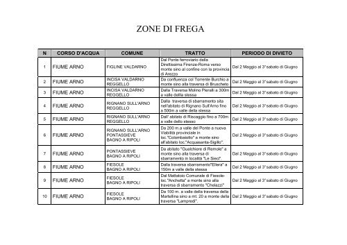 Scarica la tabella delle Zone di Frega - Provincia di Firenze