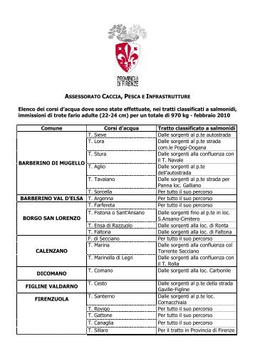 Scarica l'elenco dei torrenti ripopolati con trote - Provincia di Firenze