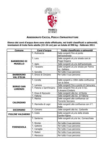 Scarica l'elenco dei torrenti ripopolati con trote - Provincia di Firenze