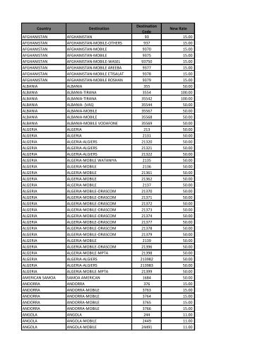 ILD Tariff Country Code Wise