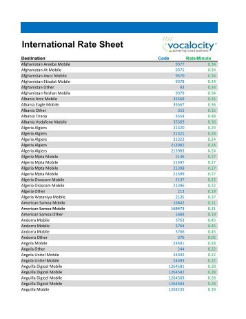Vocalocity - International Calling Rates - Saggio Accounting+PLUS