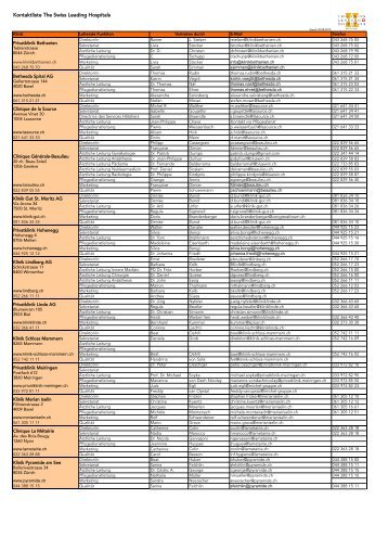 Kontaktliste The Swiss Leading Hospitals