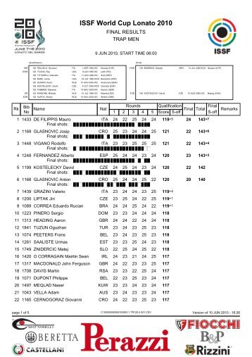 ISSF World Cup Lonato 2010