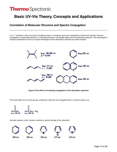 Basic UV-Vis Theory, Concepts and Applications