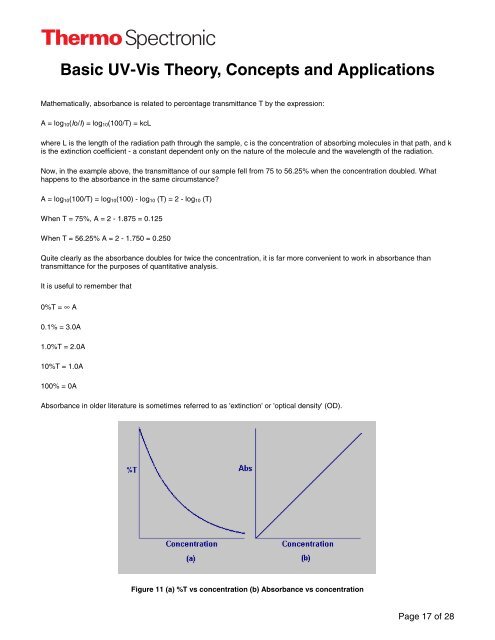 Basic UV-Vis Theory, Concepts and Applications