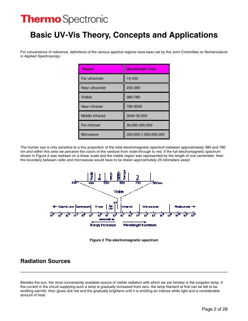 Basic UV-Vis Theory, Concepts and Applications