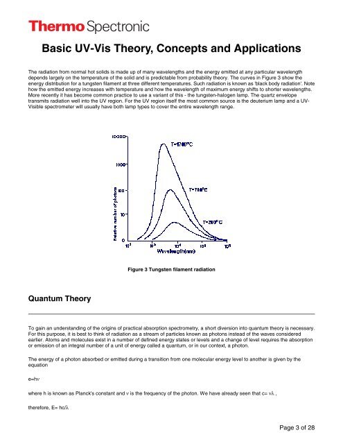 Basic UV-Vis Theory, Concepts and Applications