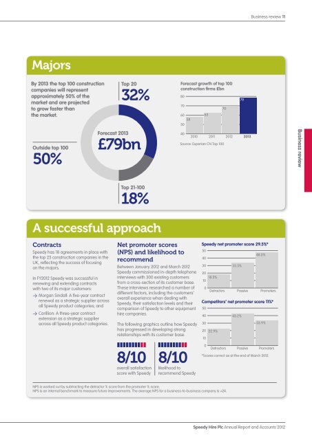 Annual Report and Accounts 2012 - Speedy Hire plc