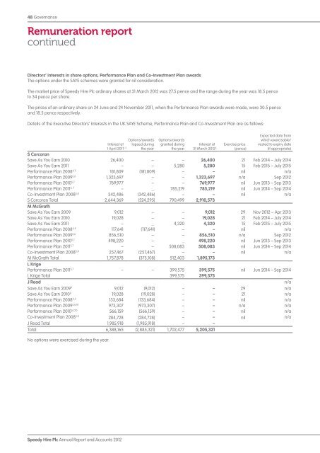 Annual Report and Accounts 2012 - Speedy Hire plc