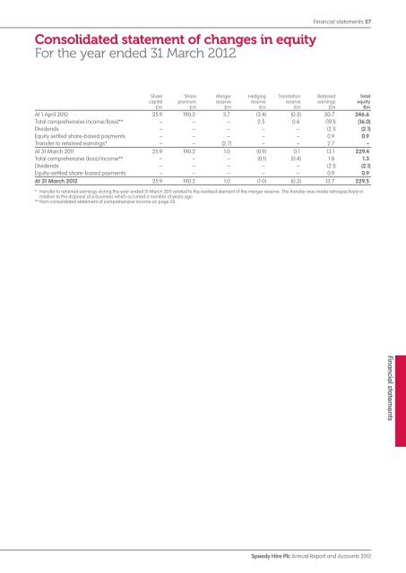 Annual Report and Accounts 2012 - Speedy Hire plc