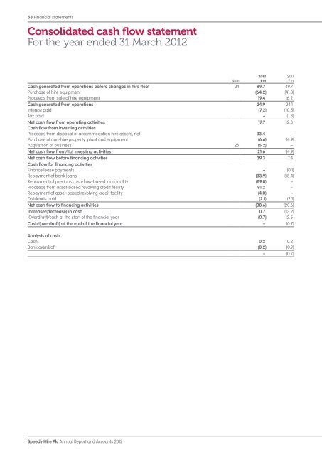 Annual Report and Accounts 2012 - Speedy Hire plc