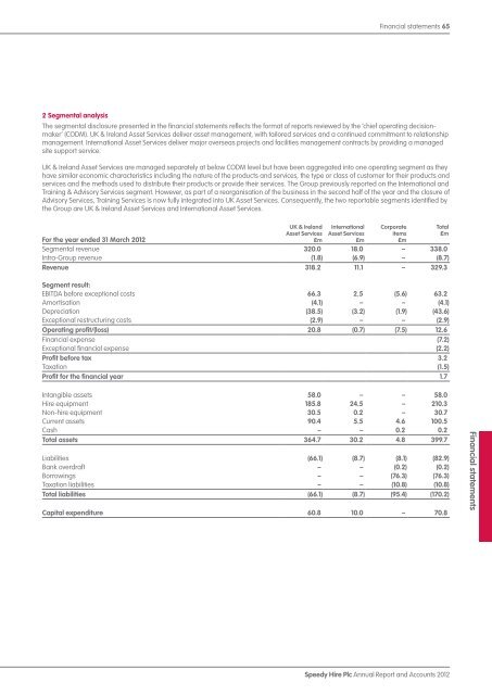 Annual Report and Accounts 2012 - Speedy Hire plc