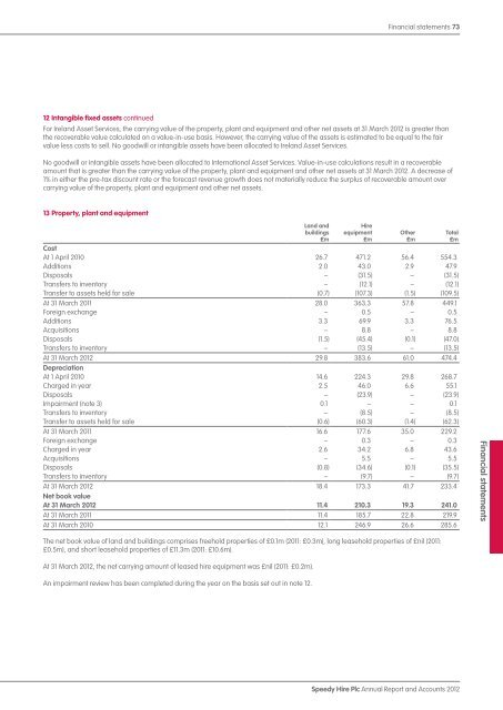 Annual Report and Accounts 2012 - Speedy Hire plc