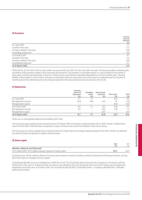 Annual Report and Accounts 2012 - Speedy Hire plc