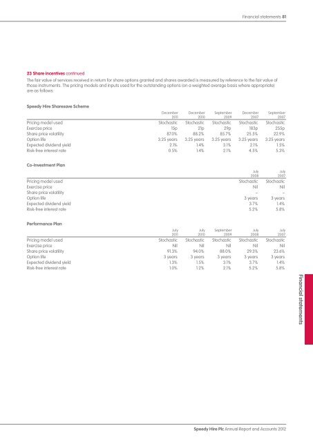 Annual Report and Accounts 2012 - Speedy Hire plc