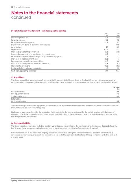 Annual Report and Accounts 2012 - Speedy Hire plc