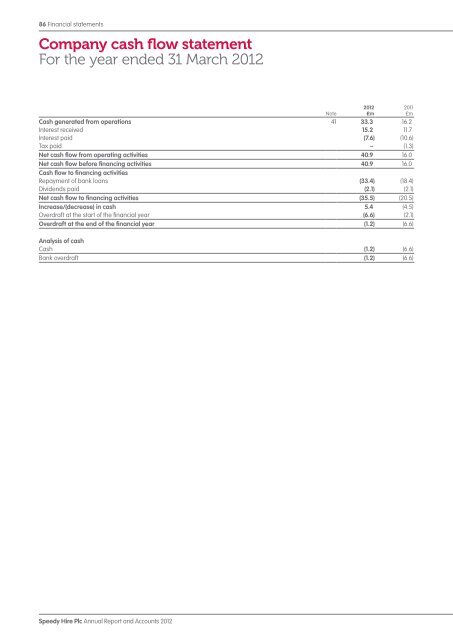 Annual Report and Accounts 2012 - Speedy Hire plc