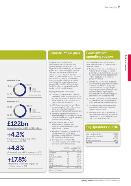 Annual Report and Accounts 2012 - Speedy Hire plc