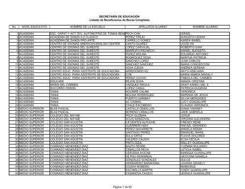 beneficiarios becas academicas