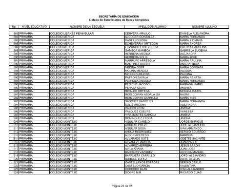 beneficiarios becas academicas