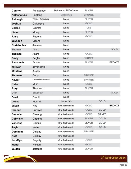 2012 Results Magazine - Tans Taekwondo