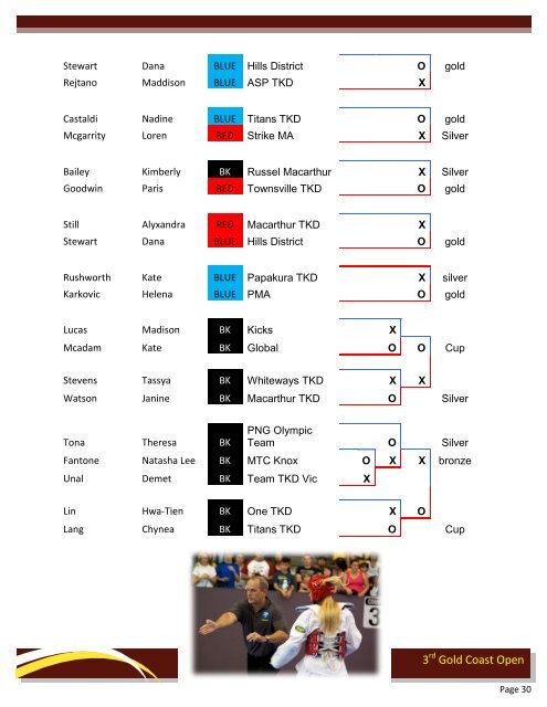 2012 Results Magazine - Tans Taekwondo