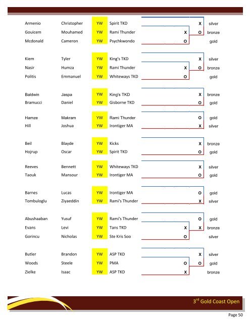 2012 Results Magazine - Tans Taekwondo