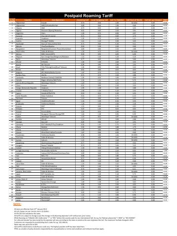 Postpaid Roaming Tariff - Ufone GSM