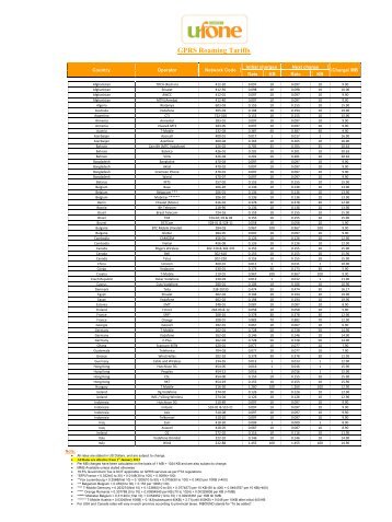 GPRS Roaming Tariffs