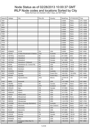 Sorted by City - IRLP Status