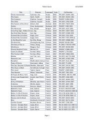 Foreign Films by Language