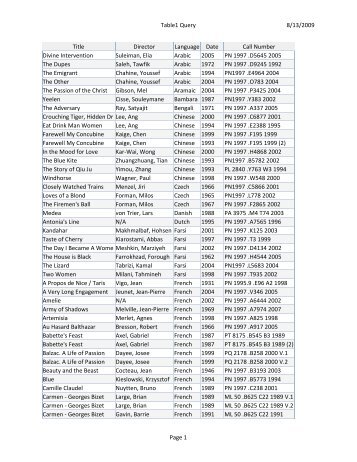 Foreign Films by Language