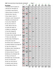 USBC Tournament Senior Super Brackets - Bracket #1 Page: 1 Pos ...