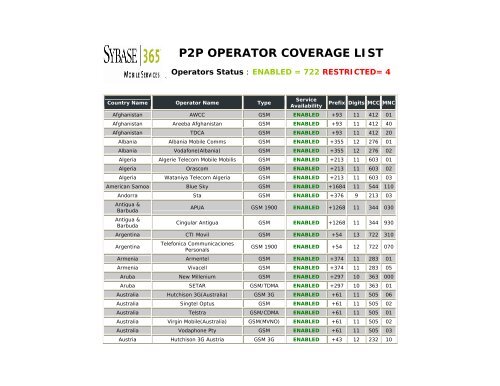 P2P OPERATOR COVERAGE LIST - Vodafone Fiji