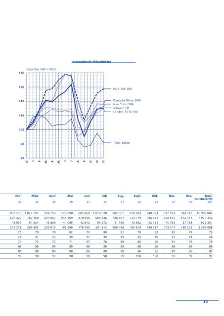 JB_Umschlag_d_RZ_01* f r PDF - SIX Swiss Exchange