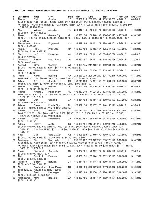 USBC Tournament Senior Super Brackets Entrants ... - Baton Rouge