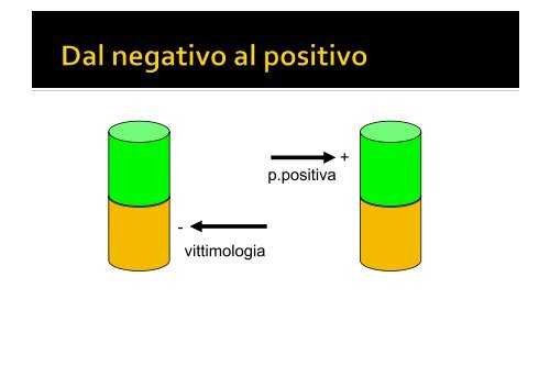 Assertività - Marco Vicentini