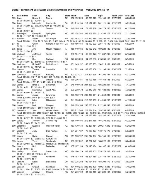 USBC Tournament Solo Super Brackets Entrants and Winnings 7/25 ...